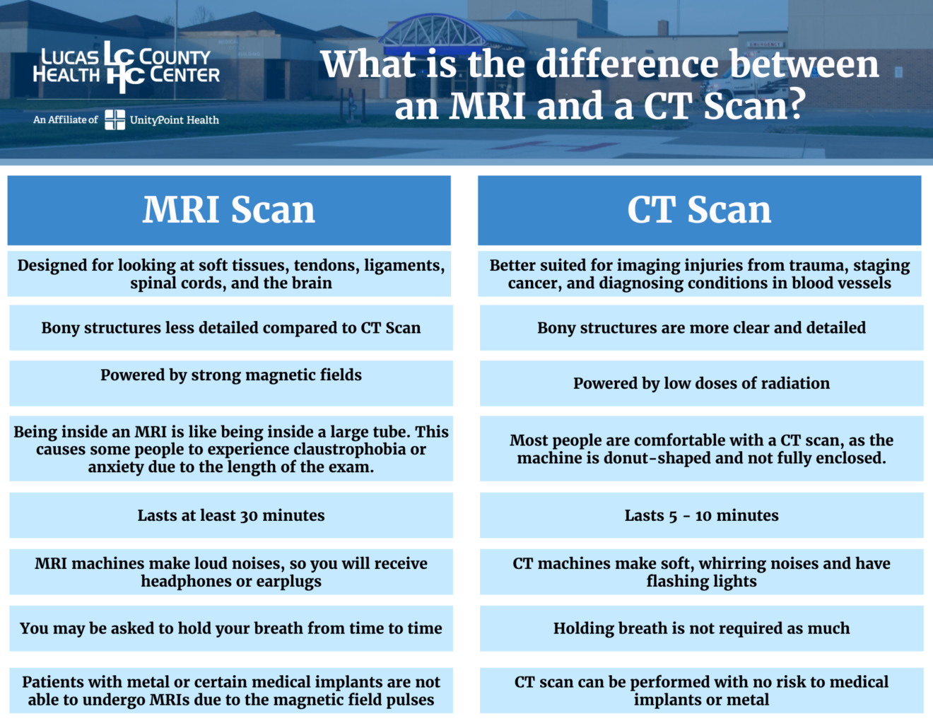 What is the difference between an MRI and CT? Lucas County Health