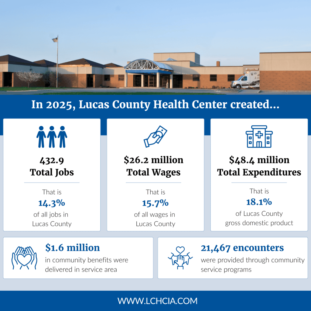 Economic Impact